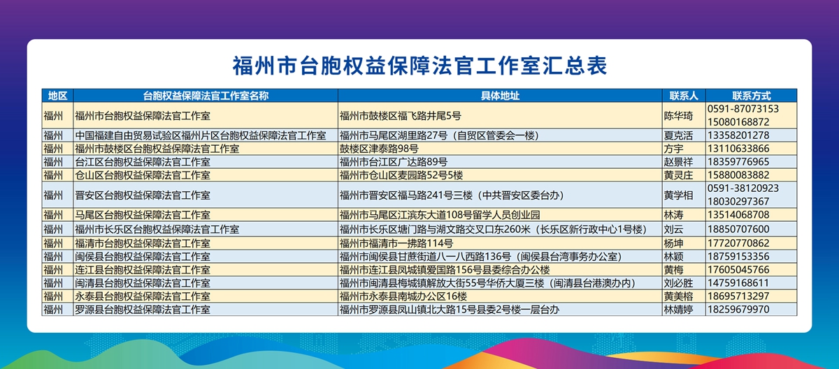 福州市台胞权益保障法官工作室汇总