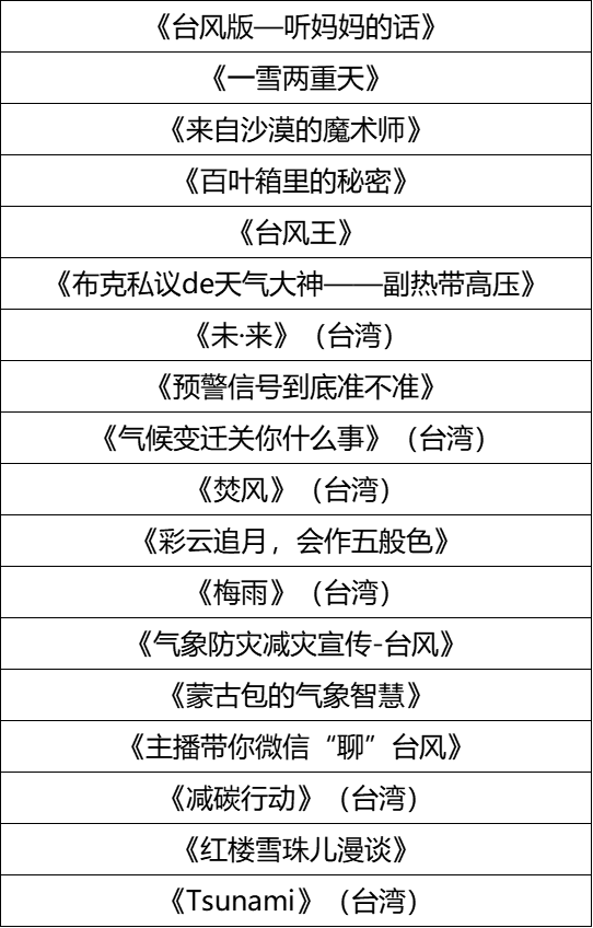 定了！海峡气象青年汇即将点燃两岸！