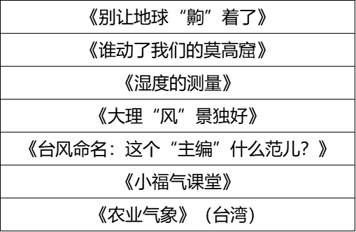 定了！海峡气象青年汇即将点燃两岸！