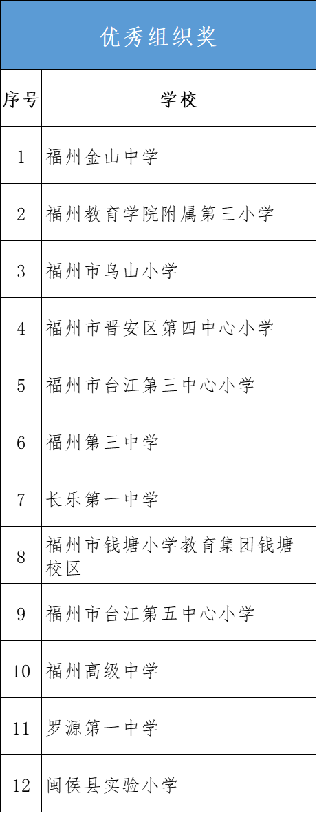 名单公布！福州地区774篇“海峡两岸好文章”获奖！