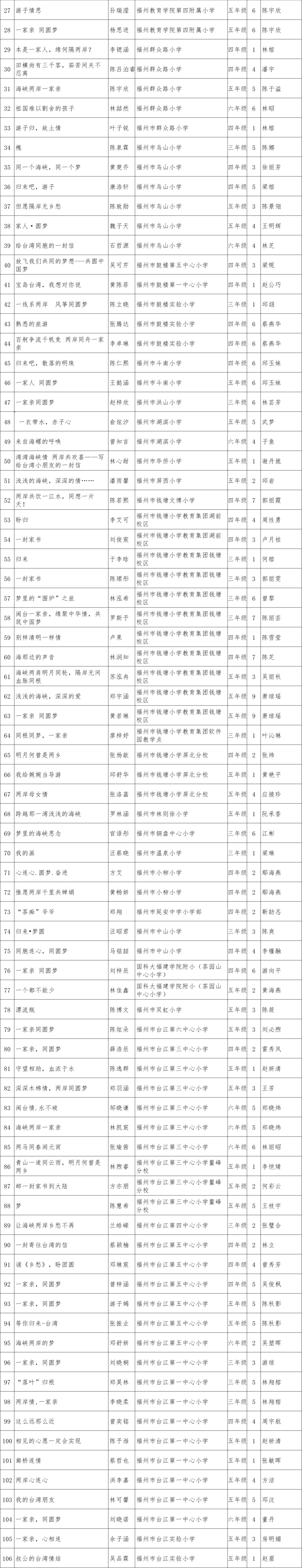 名单公布！福州地区774篇“海峡两岸好文章”获奖！