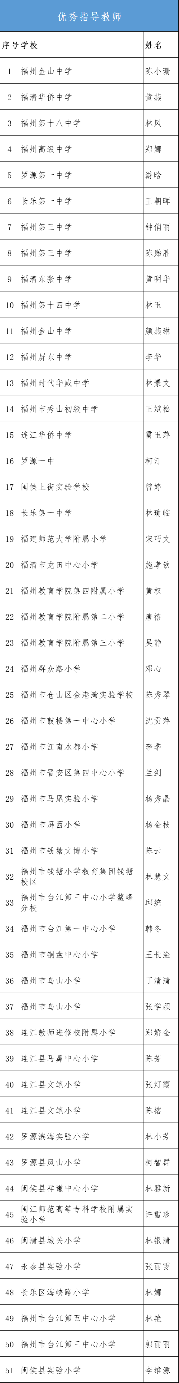 名单公布！福州地区774篇“海峡两岸好文章”获奖！