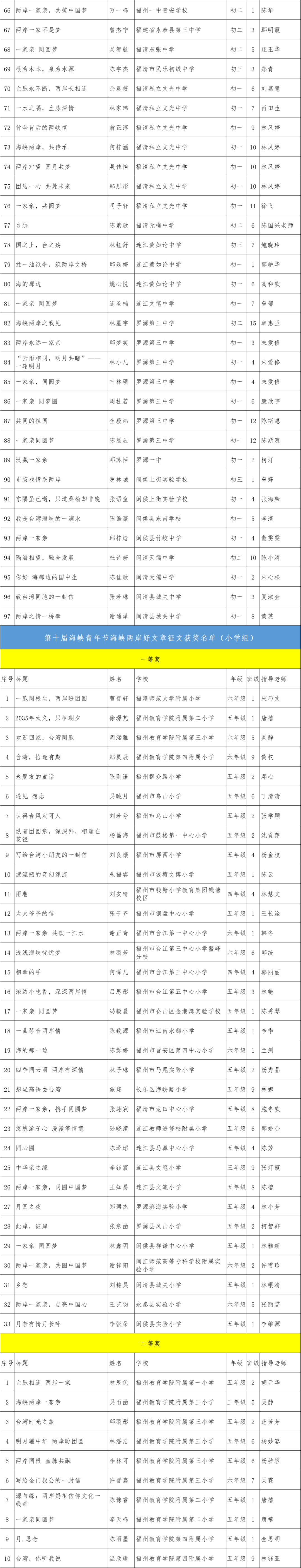 名单公布！福州地区774篇“海峡两岸好文章”获奖！