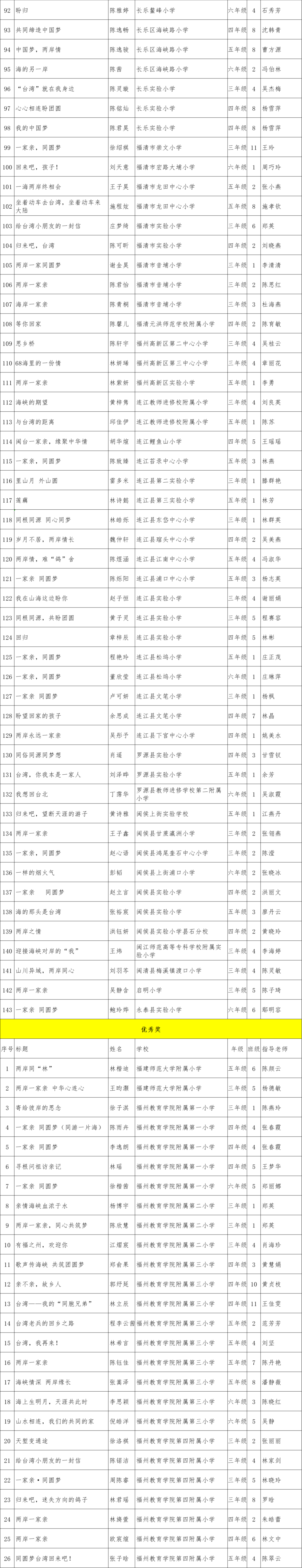 名单公布！福州地区774篇“海峡两岸好文章”获奖！