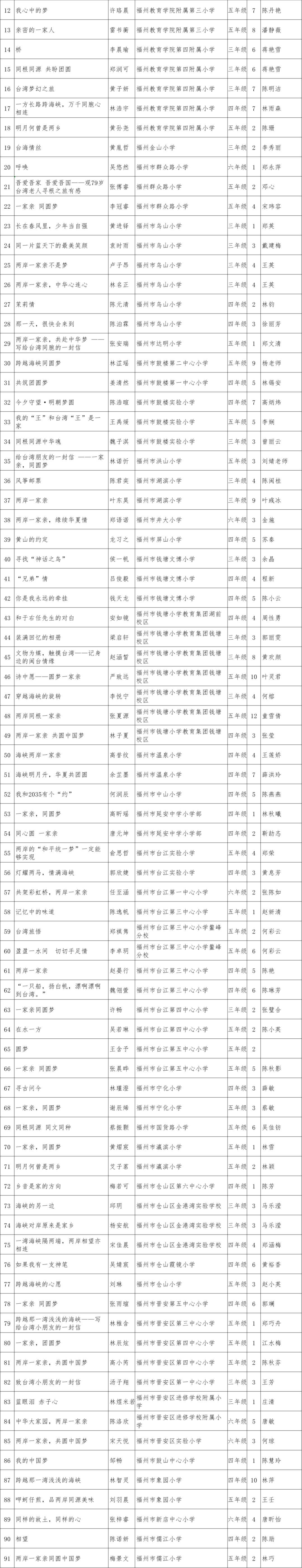 名单公布！福州地区774篇“海峡两岸好文章”获奖！