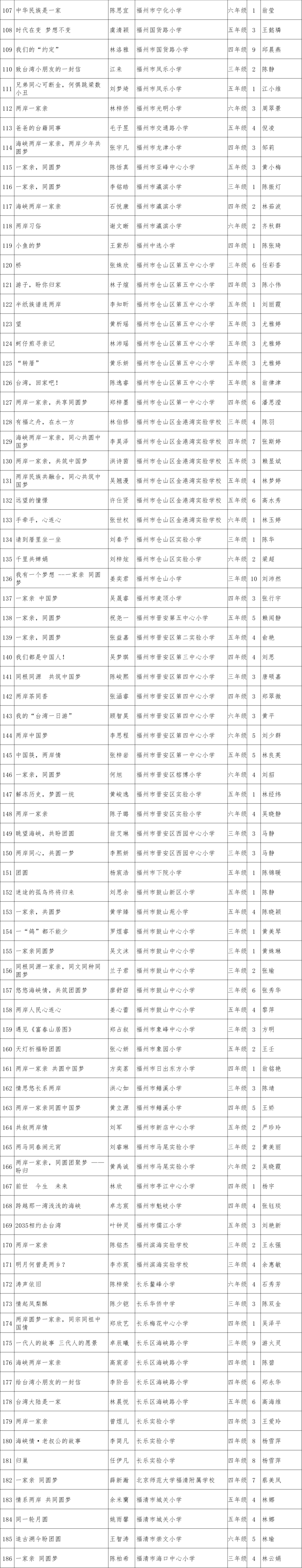名单公布！福州地区774篇“海峡两岸好文章”获奖！