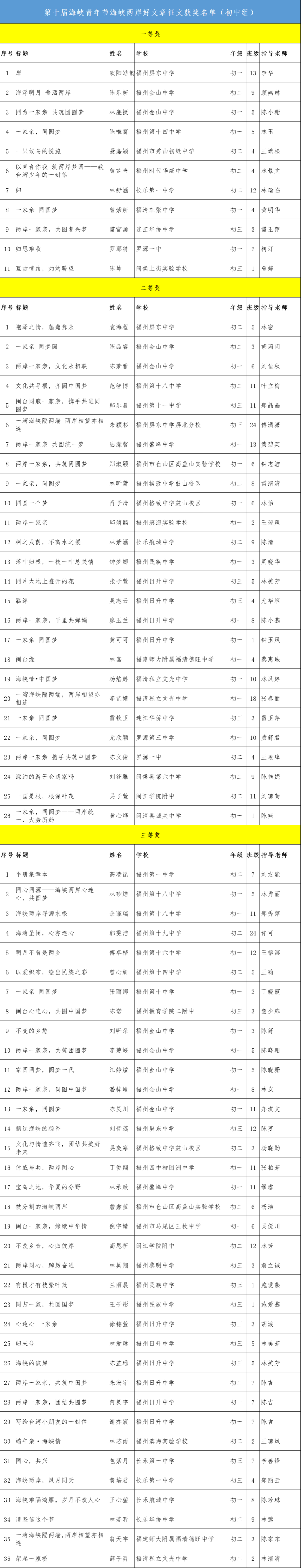 名单公布！福州地区774篇“海峡两岸好文章”获奖！
