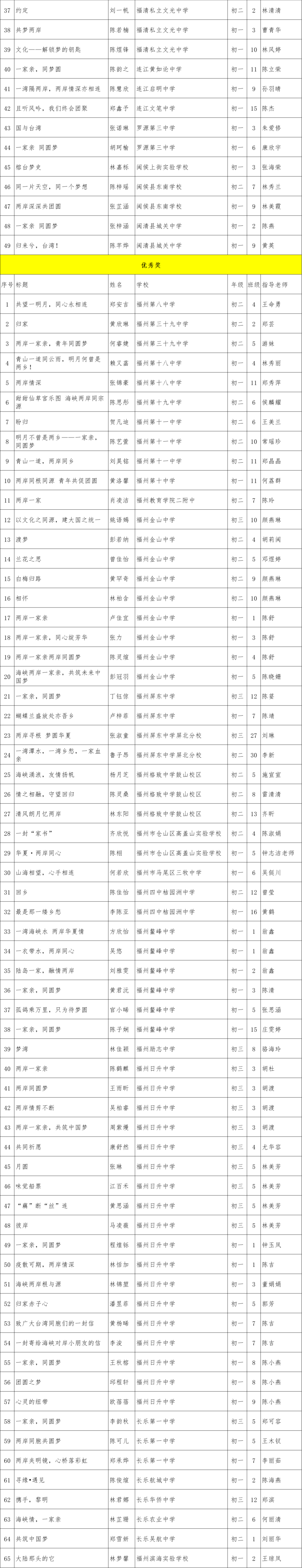 名单公布！福州地区774篇“海峡两岸好文章”获奖！