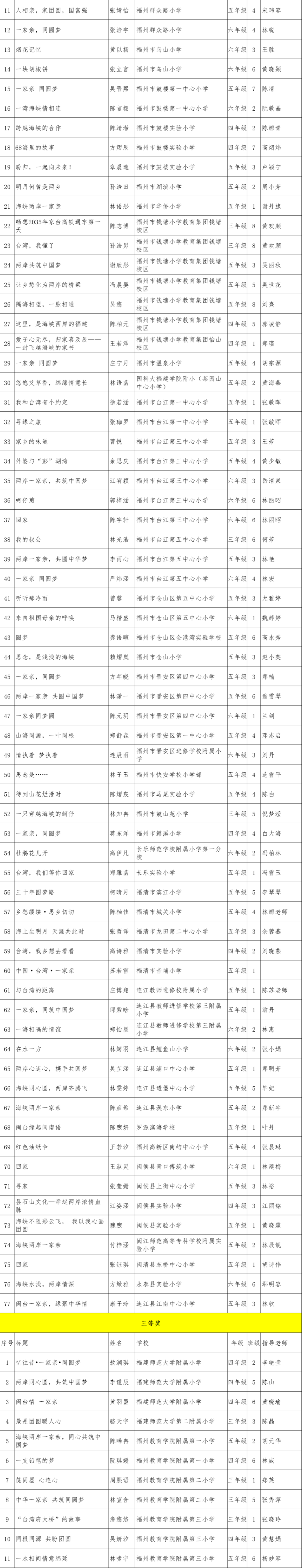 名单公布！福州地区774篇“海峡两岸好文章”获奖！