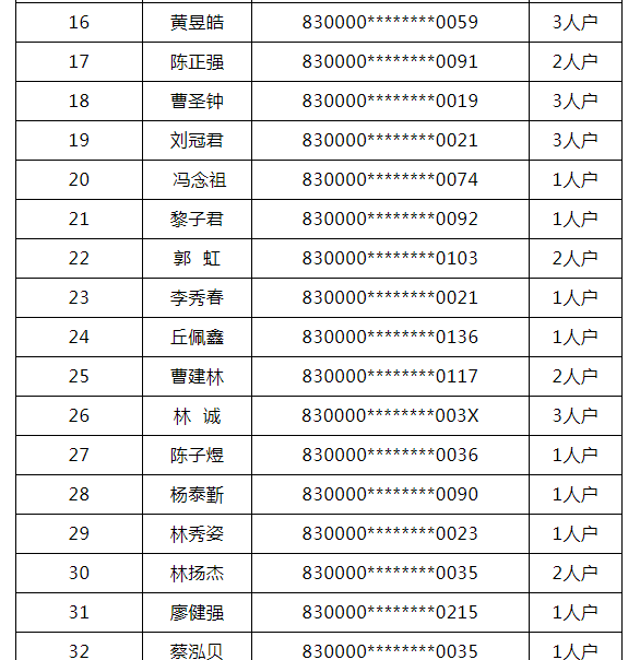 福州市在榕就业创业台胞首批住房配租选房顺序号结果公示