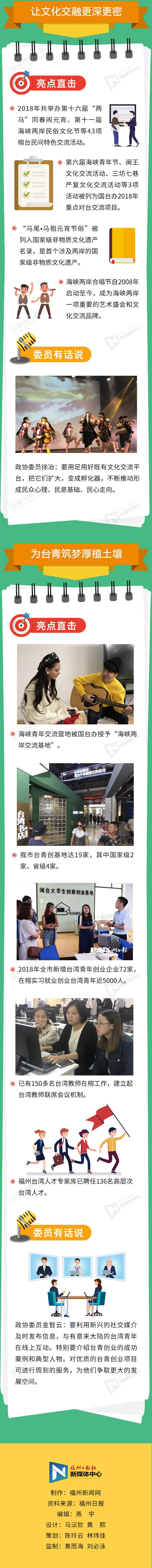 榕台交流亮点多 看政协委员如何锦上添花