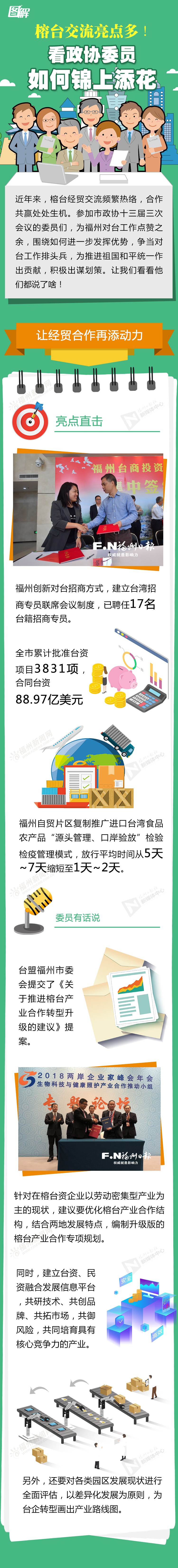榕台交流亮点多 看政协委员如何锦上添花