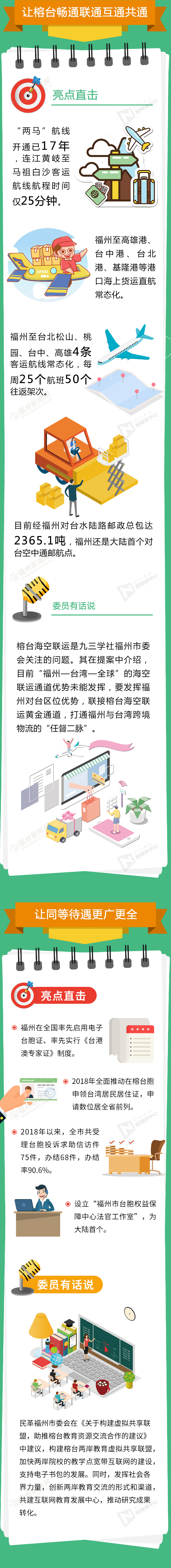 榕台交流亮点多 看政协委员如何锦上添花